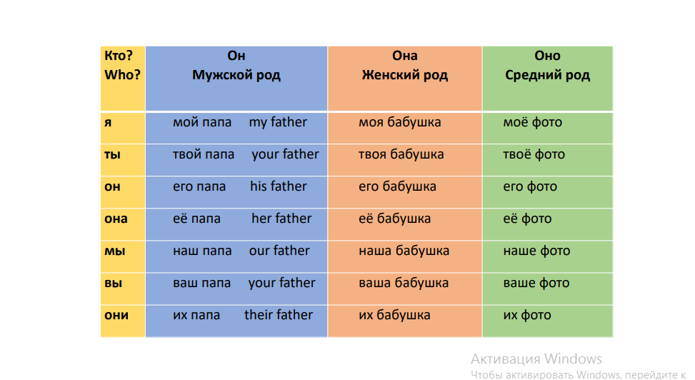 Практические задания Практические задания
